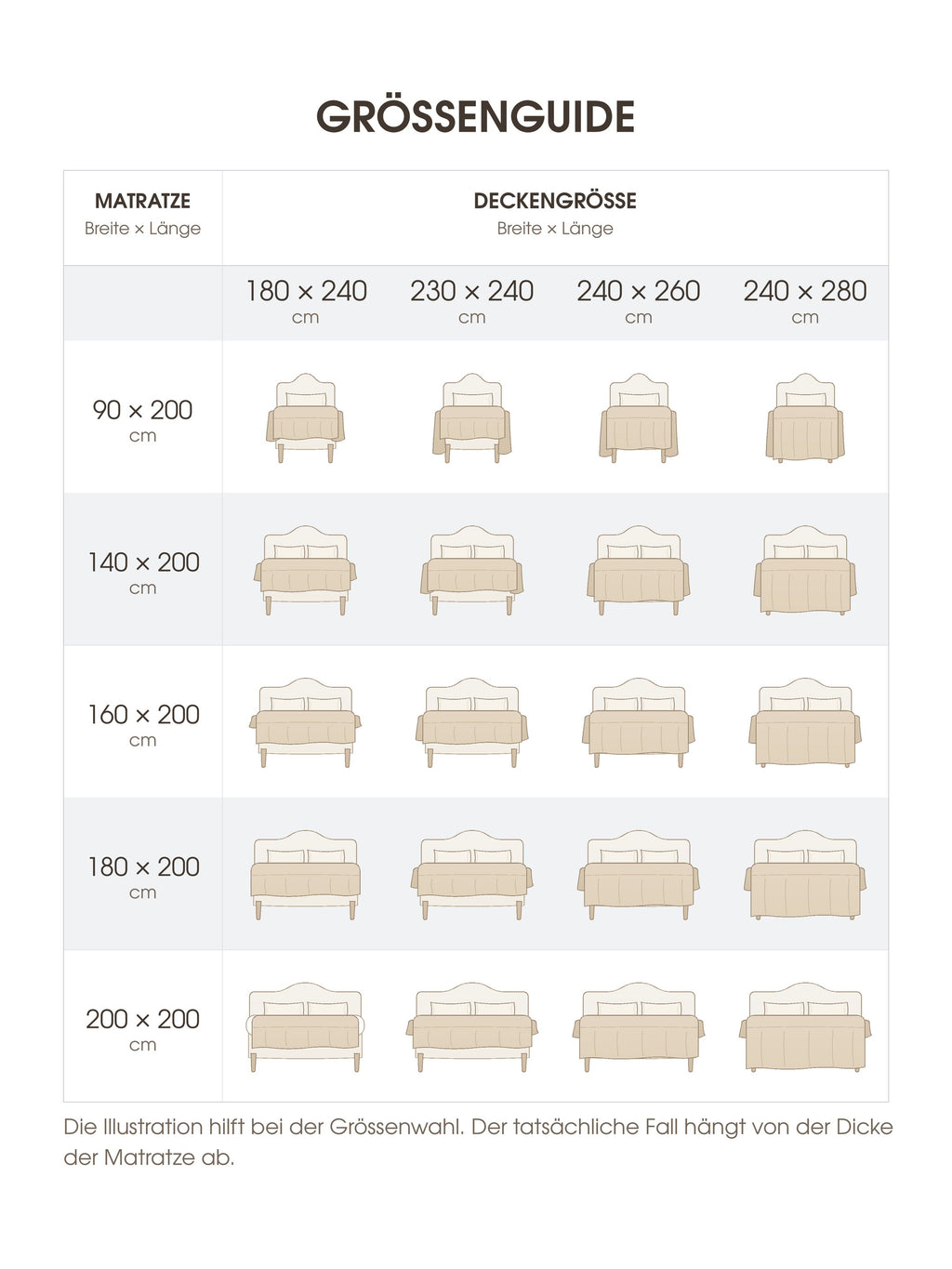 Grössenguide für Bettüberwürfe und Tagesdecken – Überhang auf Matratzen von 90 × 200 bis 200 × 200 cm