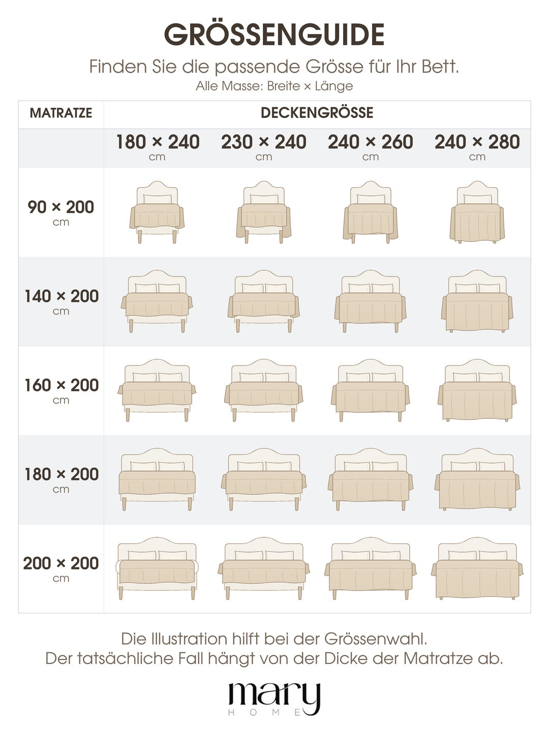 Grössenguide für Bettüberwürfe und Tagesdecken – Überhang auf Matratzen von 90 × 200 bis 200 × 200 cm